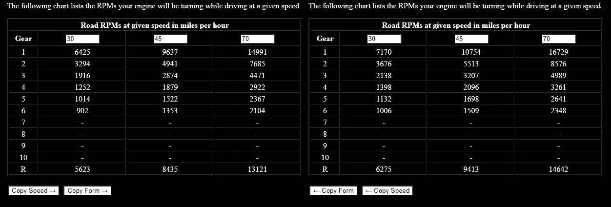 Jeep Wrangler JL Orangepeel_JL Build Thread Step 3 speed chart
