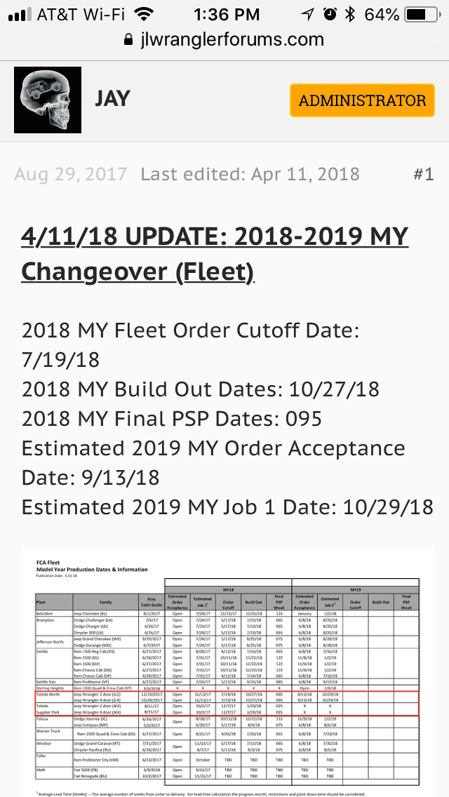 Jeep Wrangler JL Fire at Jeep Wrangler storage lot in Toledo 00A6B493-A4D6-4249-A83D-AE86CF286A96