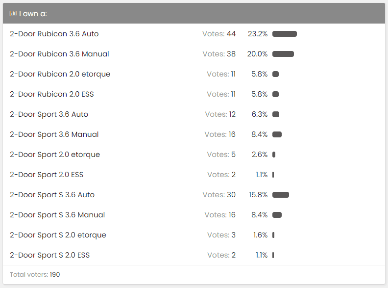 Jeep Wrangler JL Census: What engine is in your JL? Capture.PNG
