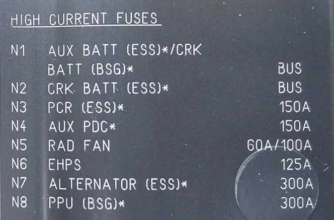 Jeep Wrangler JL ESS Battery Cable Caution and ESS (N3) Fuse Warning pdc label 3