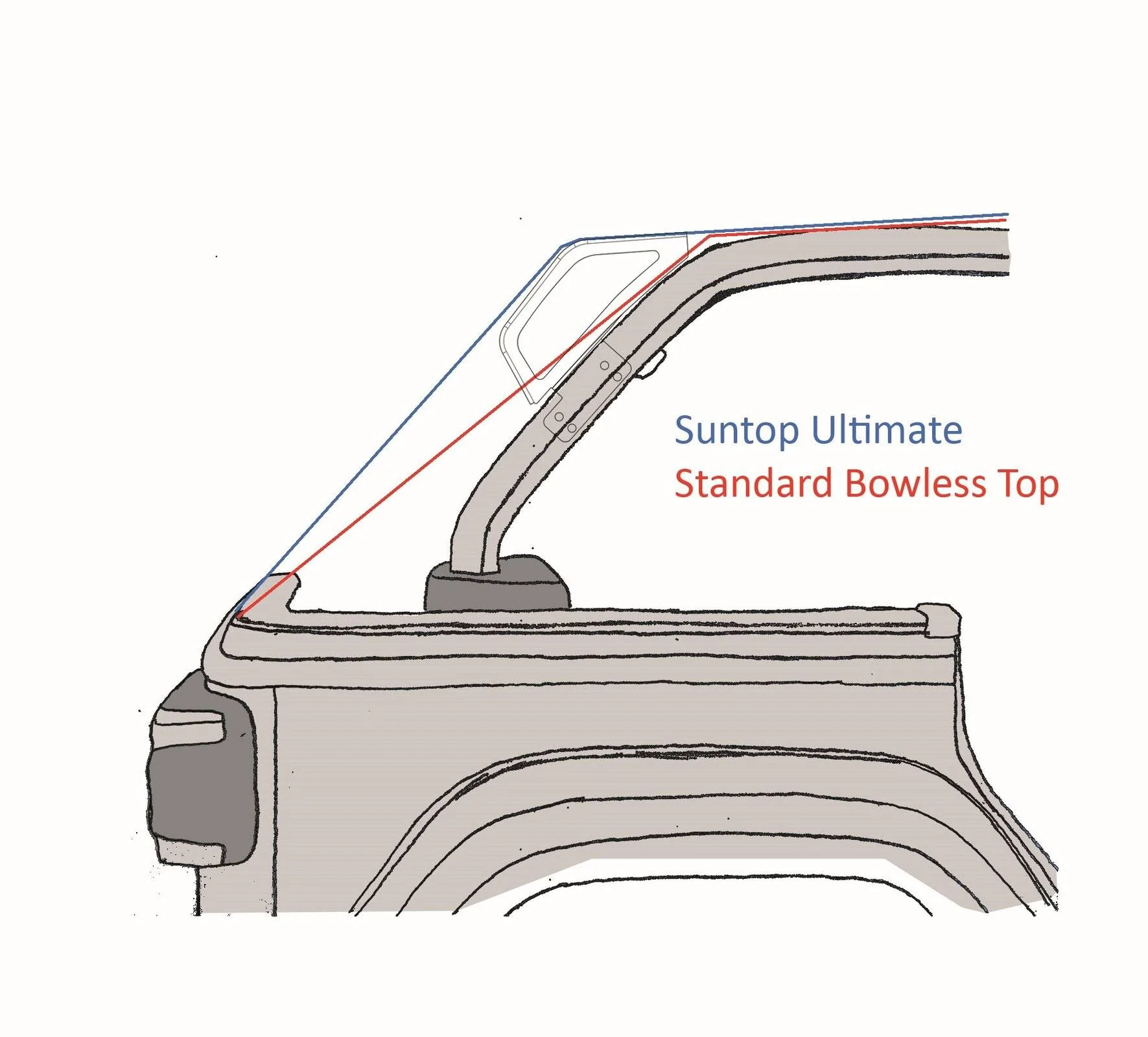 Jeep Wrangler JL JLU Suntop Fastback Windows Ad Hoc Attachment ROOMERANG the concept
