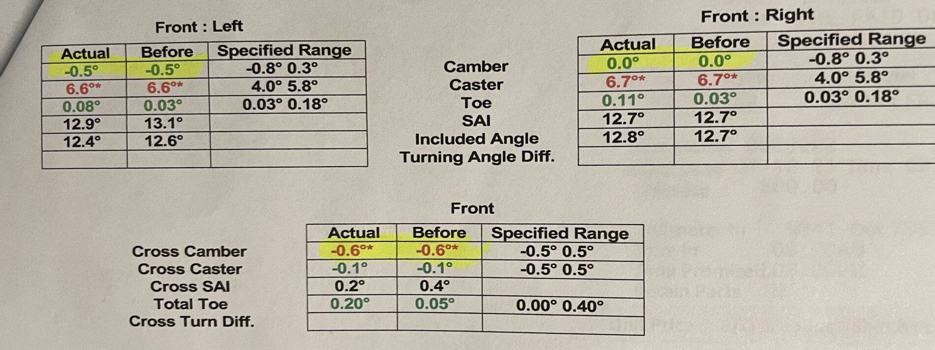 Jeep Wrangler JL Alignment results: your interpretation, please 1A545F6A-518A-4293-A8C9-CF2162C94200