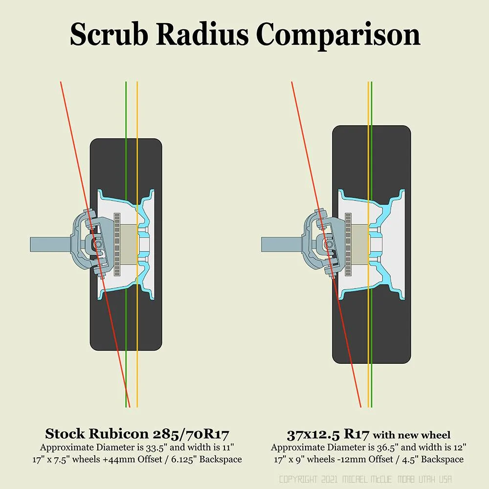 Jeep Wrangler JL Scrub radius Scrub-Radius-Comparison