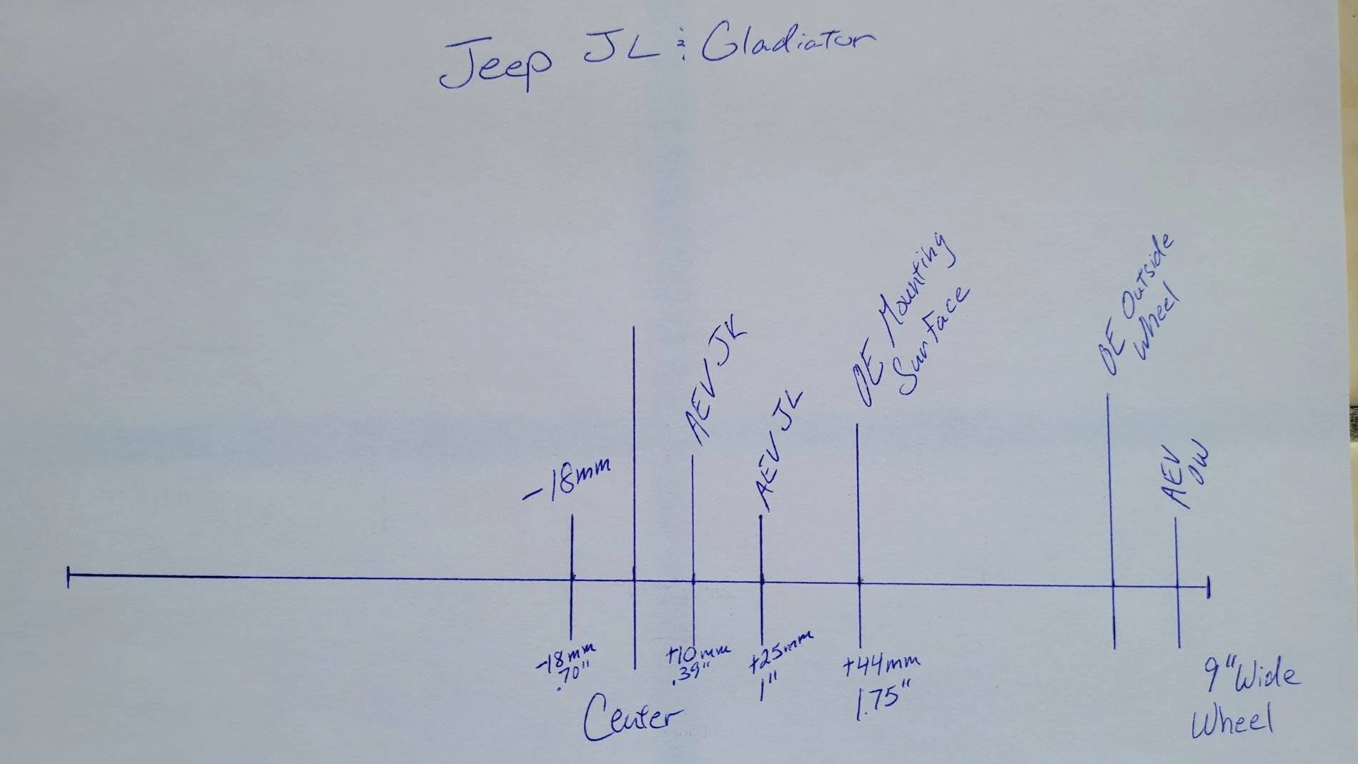 Jeep Wrangler JL JL/Gladiator Offset chart  OE thru -18 20210726_110135[1]