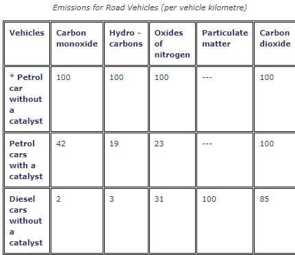 Jeep Wrangler JL Is overheating an issue? NOx CO2  2001