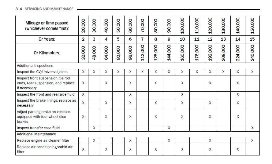 Jeep Wrangler JL Dealer rip-off 2021-08-04 09_45_21-20_JL_OM_EN_USC_E4 - Adobe Acrobat Reader DC (32-bit)