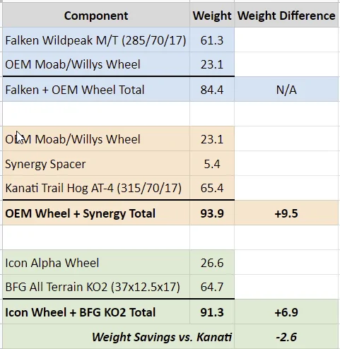 Jeep Wrangler JL New Raptor Load Range C 37s? RTd4uj