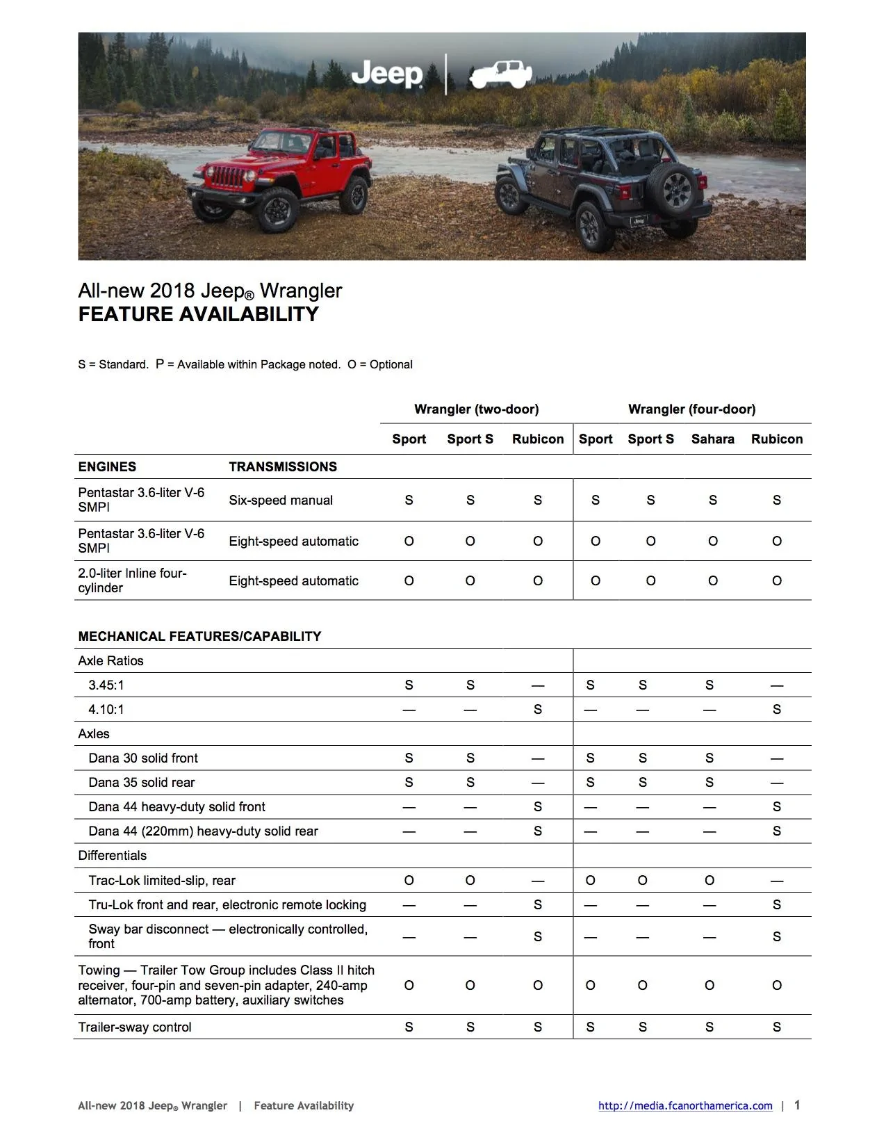 Jeep Wrangler JL 2018 Jeep Wrangler Optional & Standard Features Availability Per Trim (Sport, Sahara, Rubicon) 2018-JL-Wrangler-Feature-Availability-1