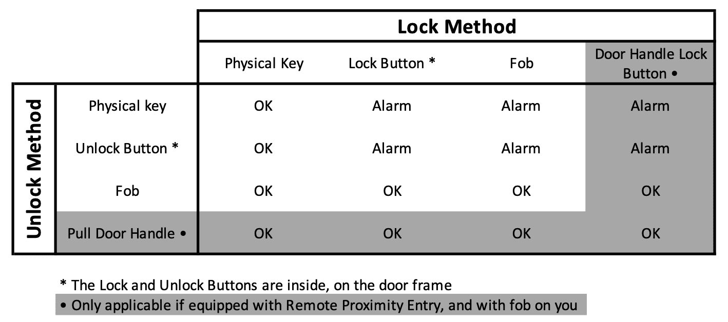 Jeep Wrangler JL how to lock doors while inside? Screen Shot 2021-08-29 at 15.58.12