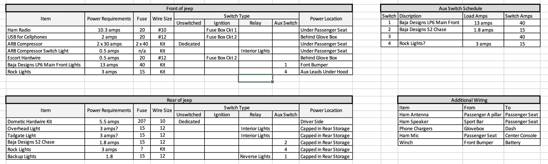 Jeep Wrangler JL Pre-Wiring Everything? Jeepeto III Wiring Schedule