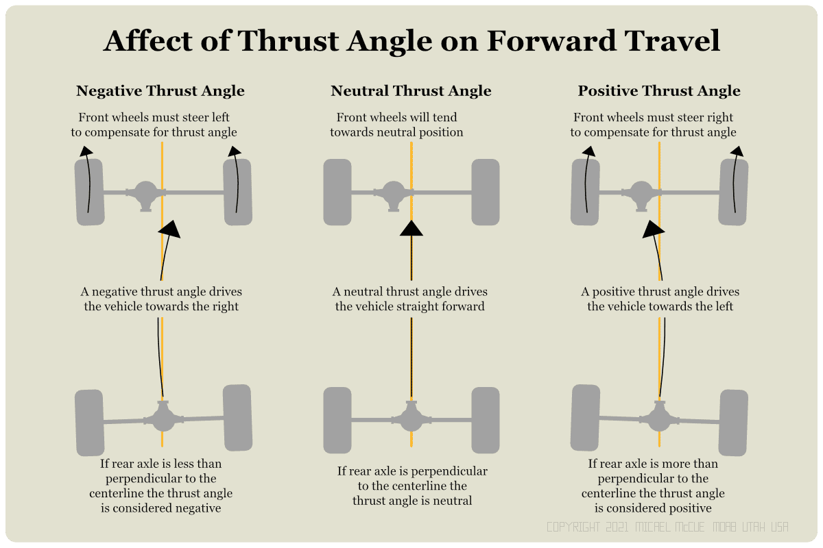 Jeep Wrangler JL Right pull - these alignment numbers look right? Thrust Angle 01B_1200x800