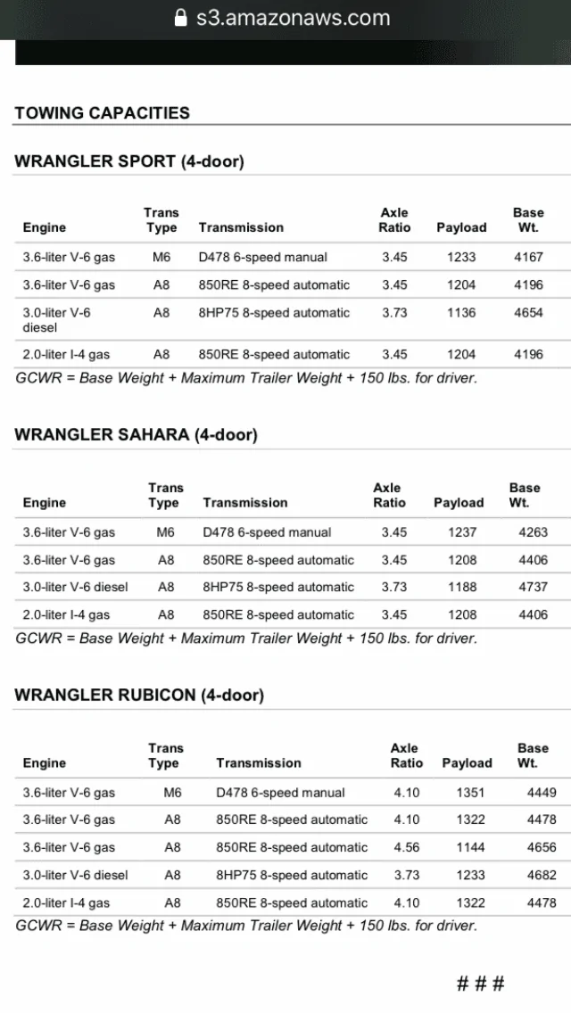 Jeep Wrangler JL Interesting data on curb weights with different engines B99C5ED0-53D8-44DF-8FF3-6E75E8D538D0