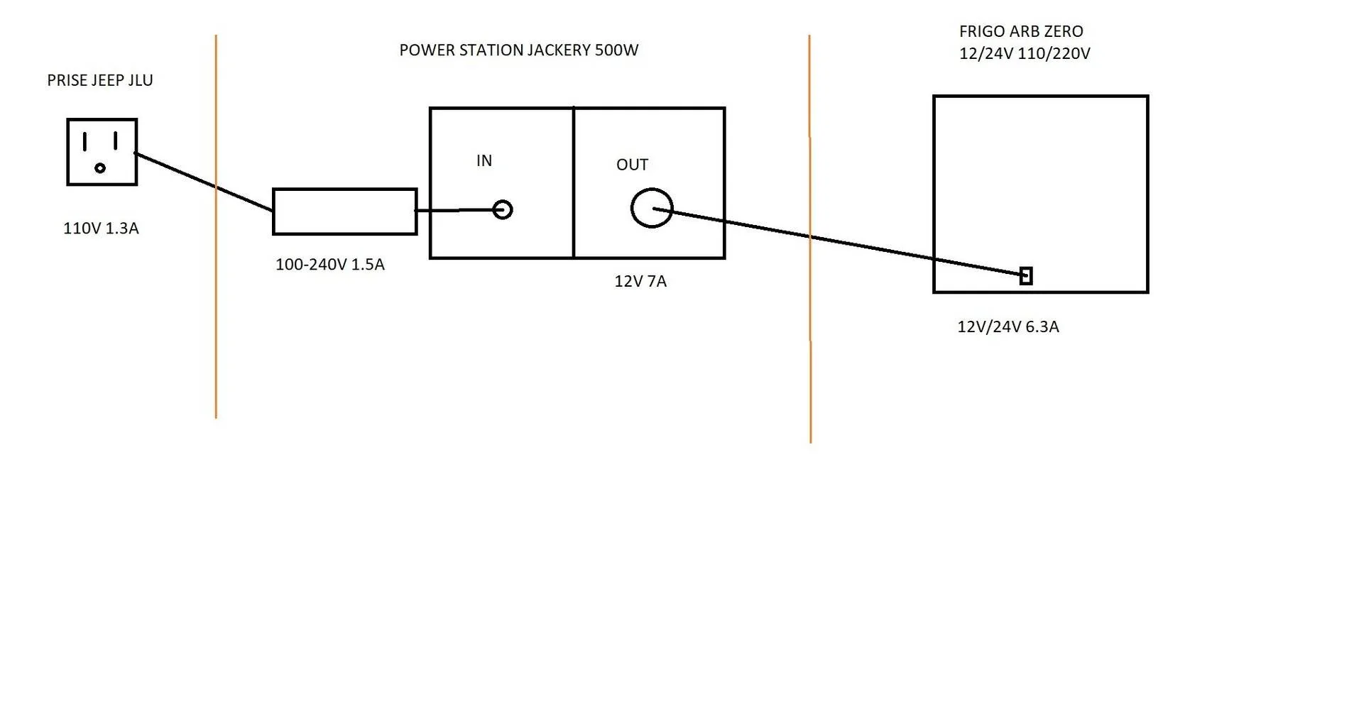 Jeep Wrangler JL 110v JLU SHEMA JEEP FRIDGE (1)