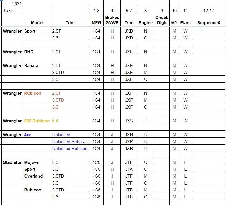 Jeep Wrangler JL Post your progress on Extreme Recon package here Screenshot 2021-09-27 162848