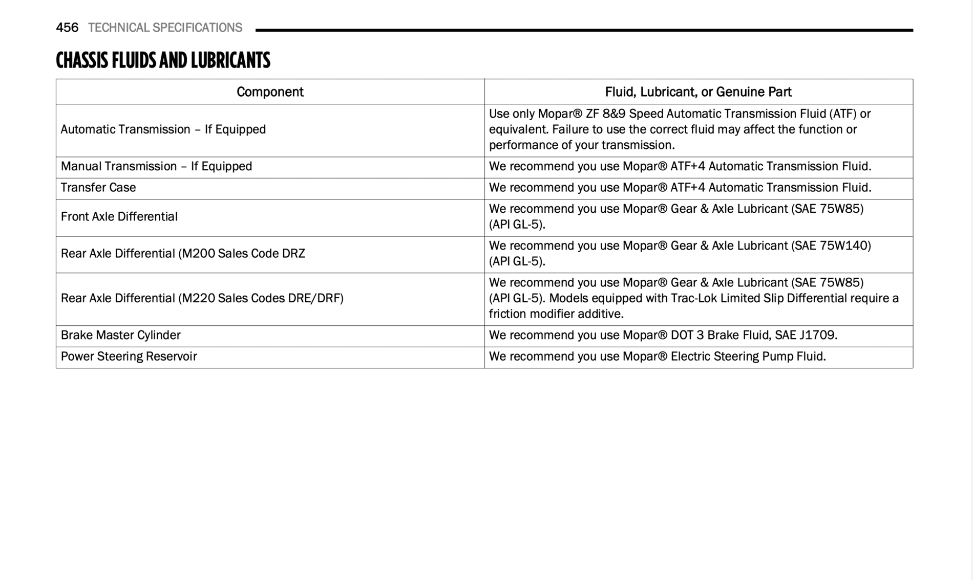Jeep Wrangler JL Differential oil change Screen Shot 2021-09-30 at 4.03.46 PM