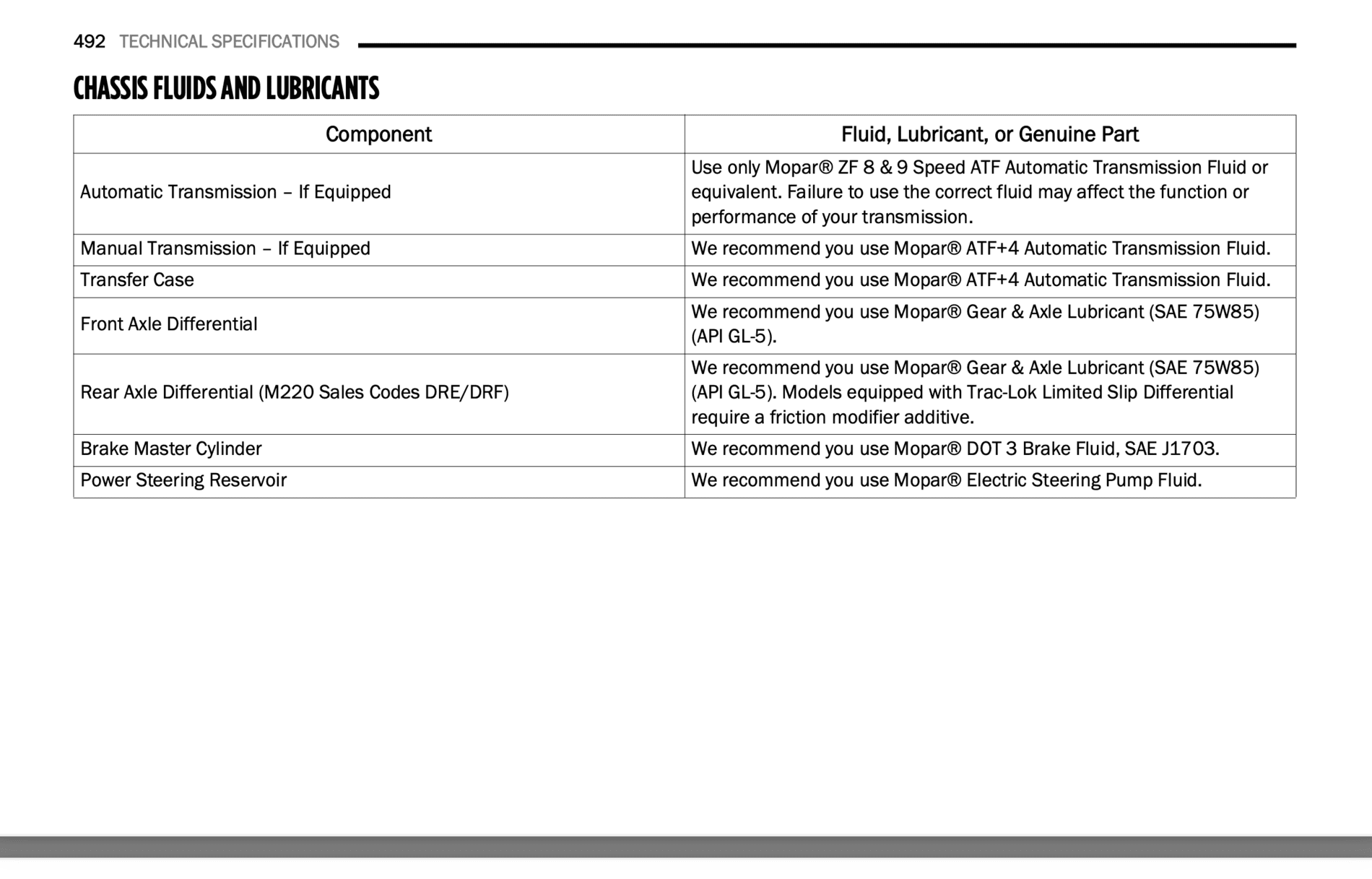 Jeep Wrangler JL Differential oil change Screen Shot 2021-10-01 at 8.00.54 AM