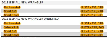 Jeep Wrangler JL Do Rubicons Really Have Better Resale Value? upload_2018-1-13_19-39-32-png
