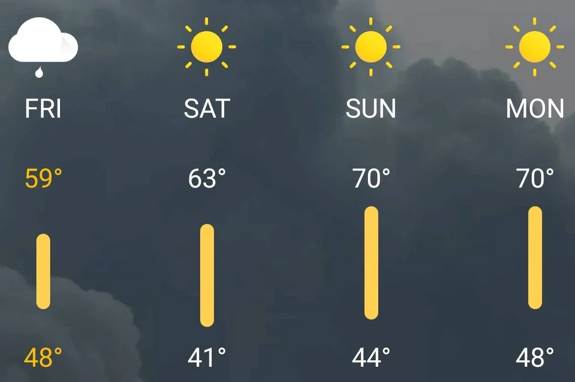 Jeep Wrangler JL New to Wrangler, initial thoughts after 4 days Screenshot_20211015-074047_1Weather
