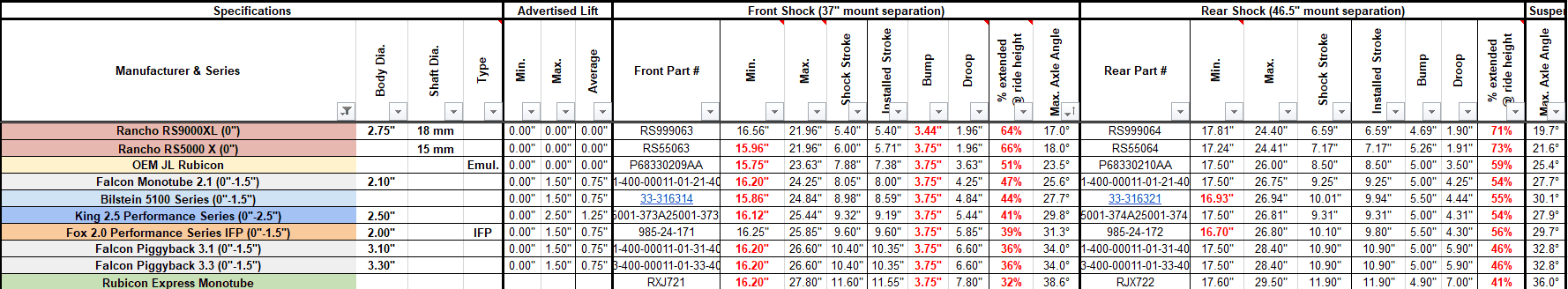 Jeep Wrangler JL Shock replacement stock Rubicon recommendation? 1634743523210