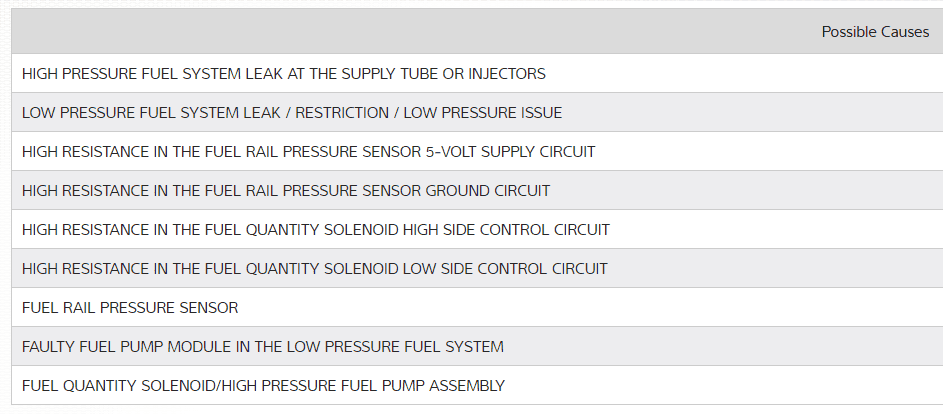 Jeep Wrangler JL P0087 code? 1636336457392