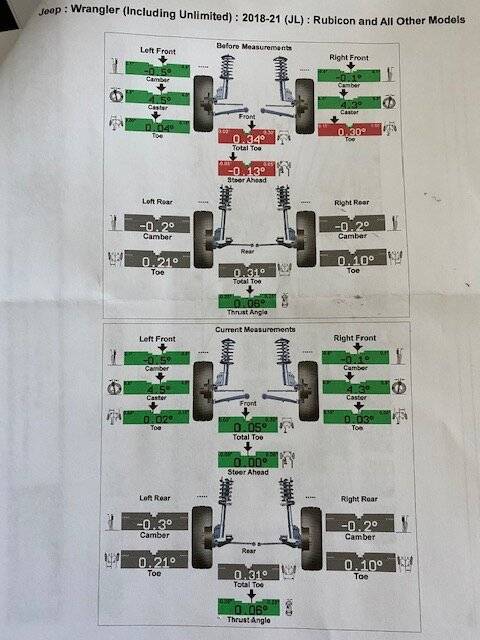 Jeep Wrangler JL Alignment issue IMG_4775