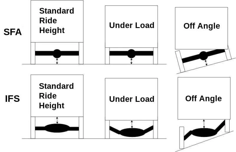 Jeep Wrangler JL All this Bronco talk ??? E882CF6B-F1AF-47B0-BF3D-4B61857F31A0