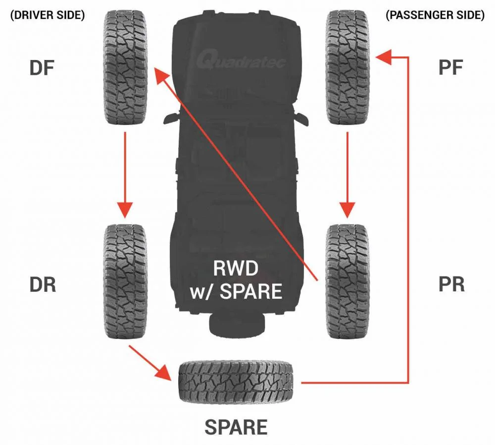 How To Rotate Tires On Jeep Wrangler: Step-by-Step Guide