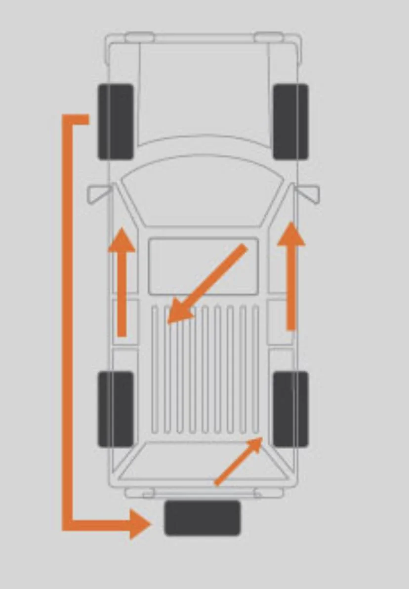 How To Rotate 5 Tires On A Jeep for Maximum Tire Life