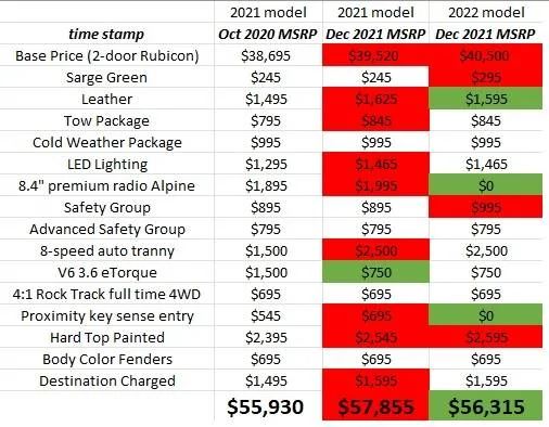 jeep-cost.webp