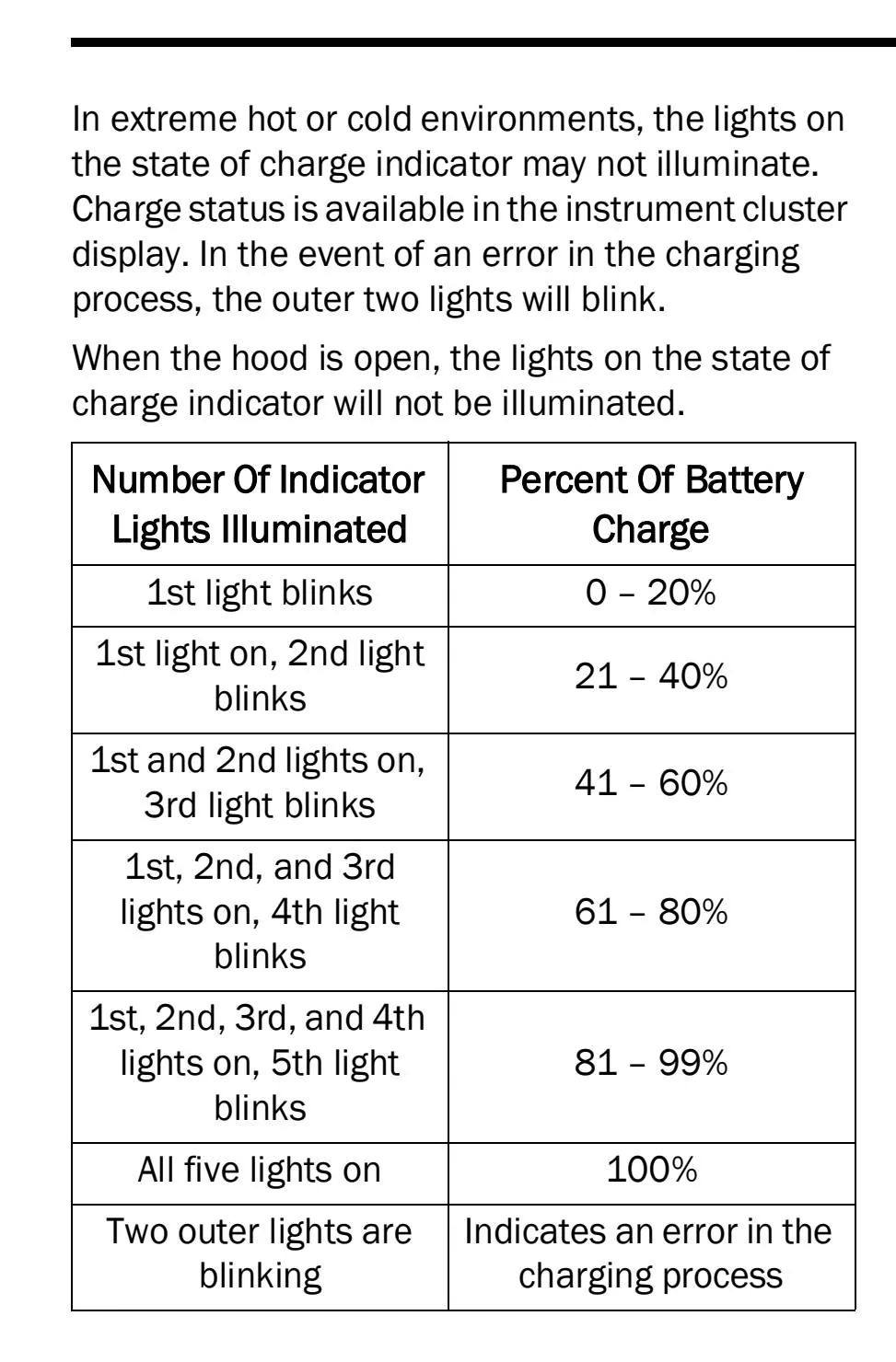 Jeep Wrangler JL Indicator lights not working Screenshot_20211212-225310_OneDriv