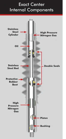 Jeep Wrangler JL Need steering stabilizer help ec_internal