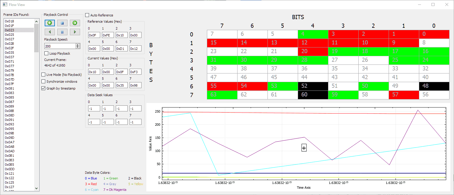 Jeep Wrangler JL JEEP HACKING CAN-C / CAN-IHS / UDS ! (Reverse Engineering) SavvyCAN Flow View