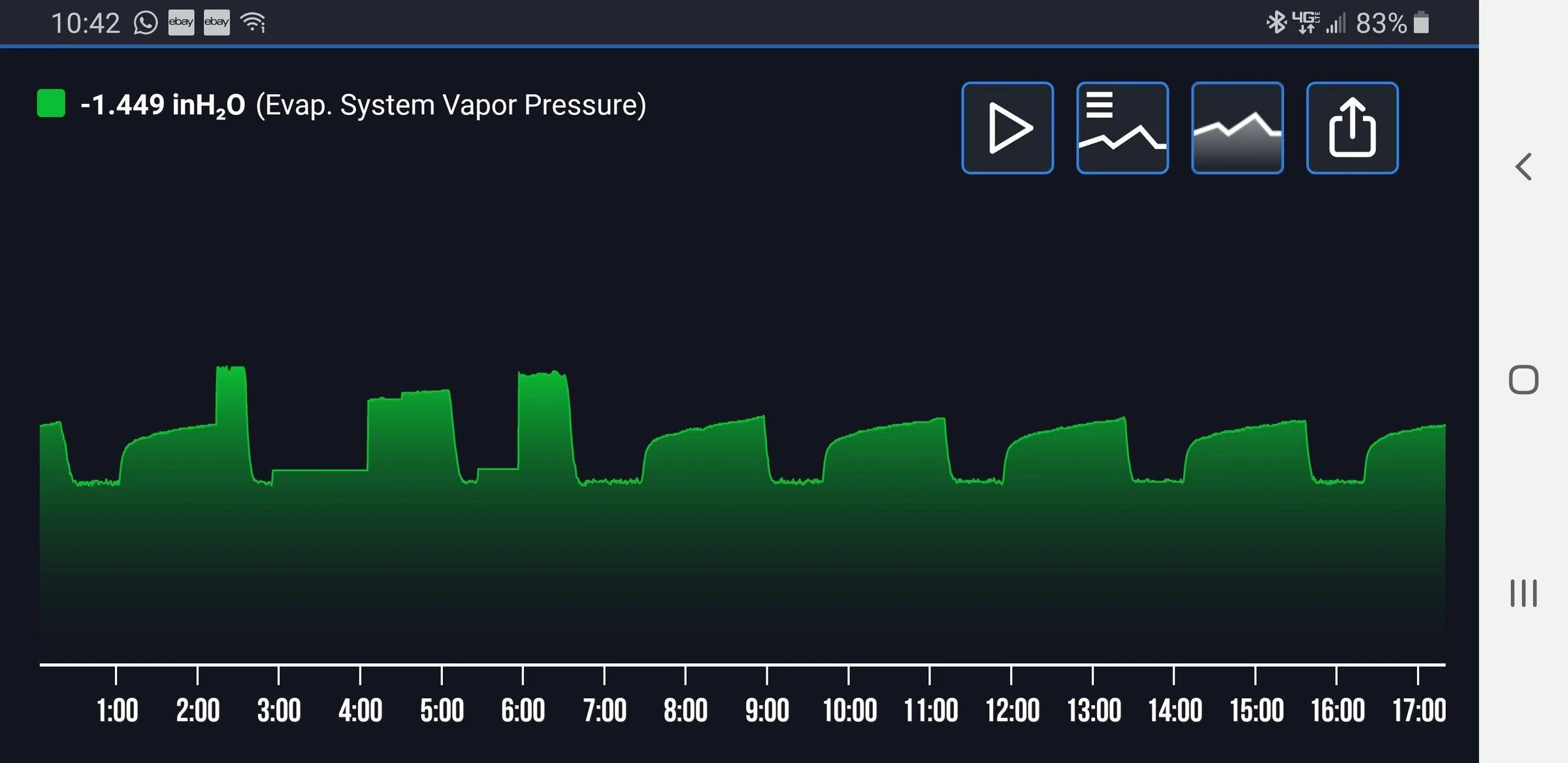 Jeep Wrangler JL Need advice on reading EVAP pressure graph and diagnosing P1CEA code Screenshot_20220103-104226_BlueDriver