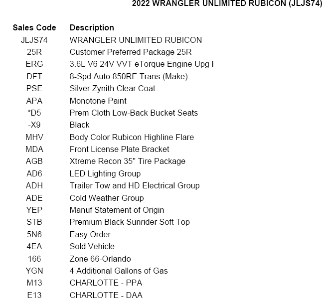 Jeep Wrangler JL 22 wrangler order date, vin and actual deliveries. 1641415910342