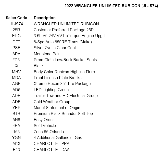 Jeep Wrangler JL Post your progress on Extreme Recon package here 1641418692317