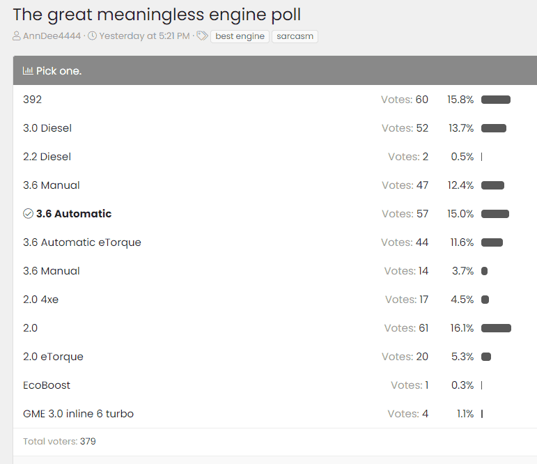 Jeep Wrangler JL The great meaningless engine poll 1642032279948