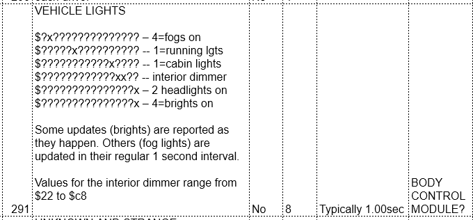Jeep Wrangler JL JEEP HACKING CAN-C / CAN-IHS / UDS ! (Reverse Engineering) 1642361541885