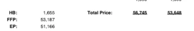 Jeep Wrangler JL 22 wrangler order date, vin and actual deliveries. 1643032219617