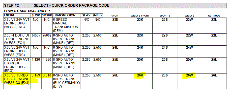 Jeep Wrangler JL Xtreme Recon Package ( Worth the $$$ ) ? willys2.GIF