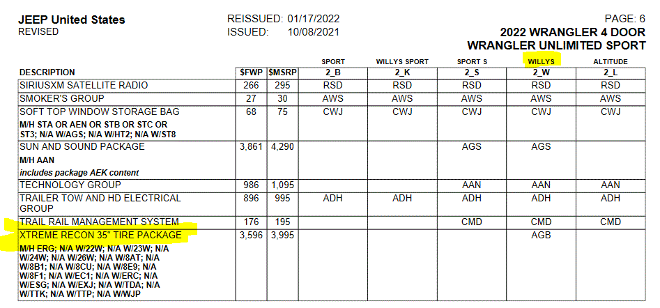 Jeep Wrangler JL Xtreme Recon Package ( Worth the $$$ ) ? willys1.GIF