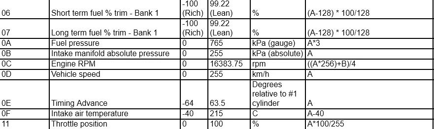 Jeep Wrangler JL JEEP HACKING CAN-C / CAN-IHS / UDS ! (Reverse Engineering) 1643554833518