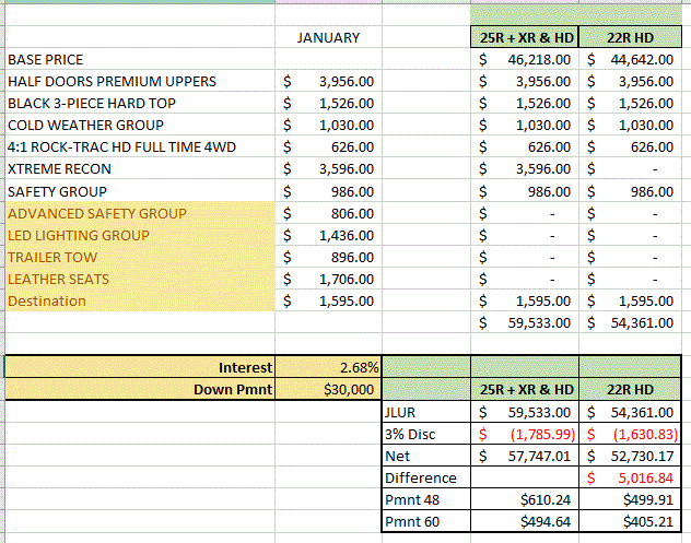 Jeep Wrangler JL Xtreme Recon Package ( Worth the $$$ ) ? R1.GIF