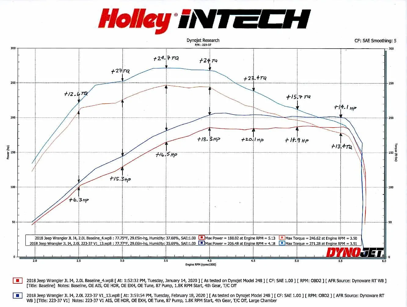 Jeep Wrangler JL Rubi Recon Holley Intech