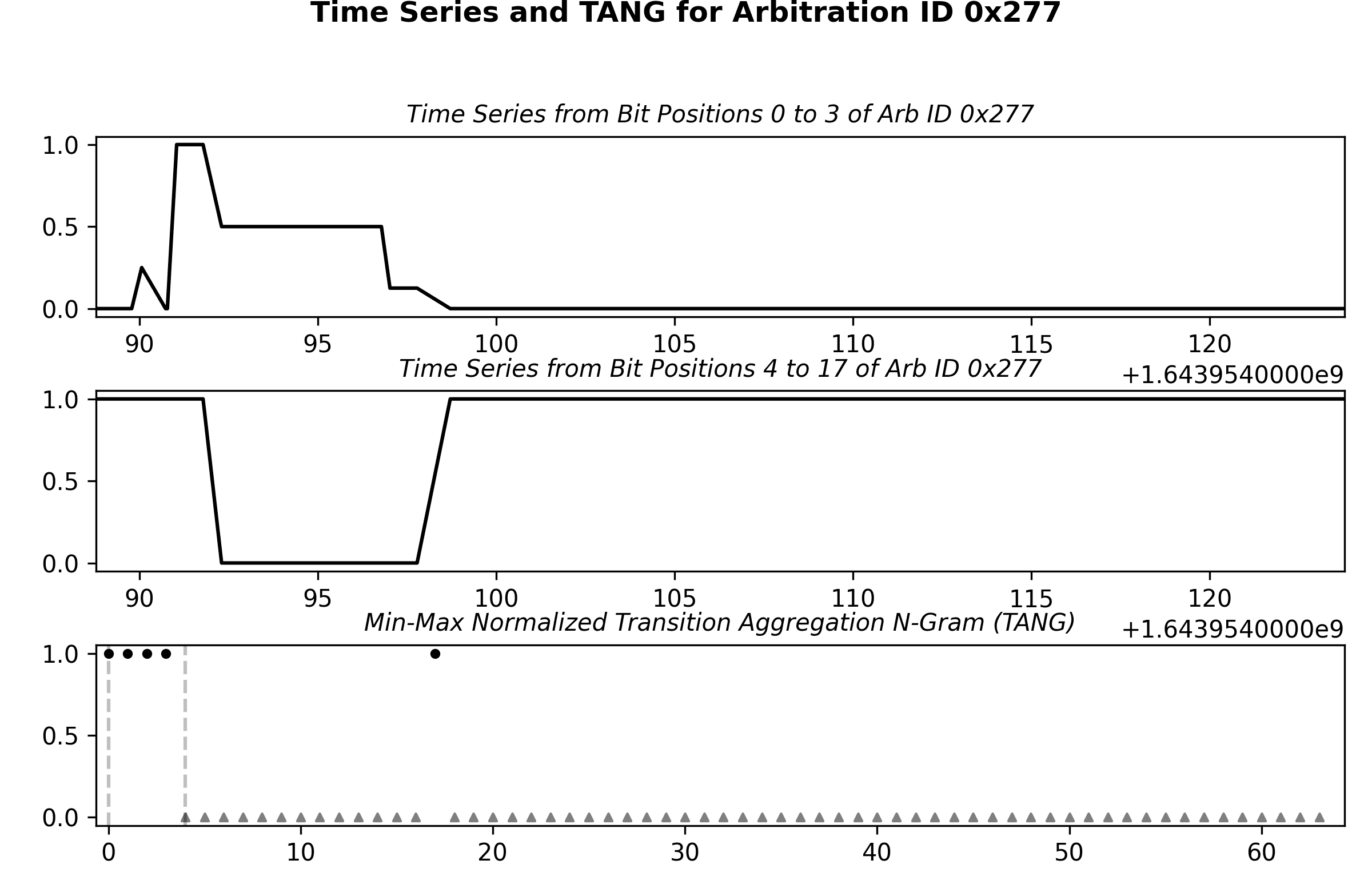 Jeep Wrangler JL JEEP HACKING CAN-C / CAN-IHS / UDS ! (Reverse Engineering) 0x277
