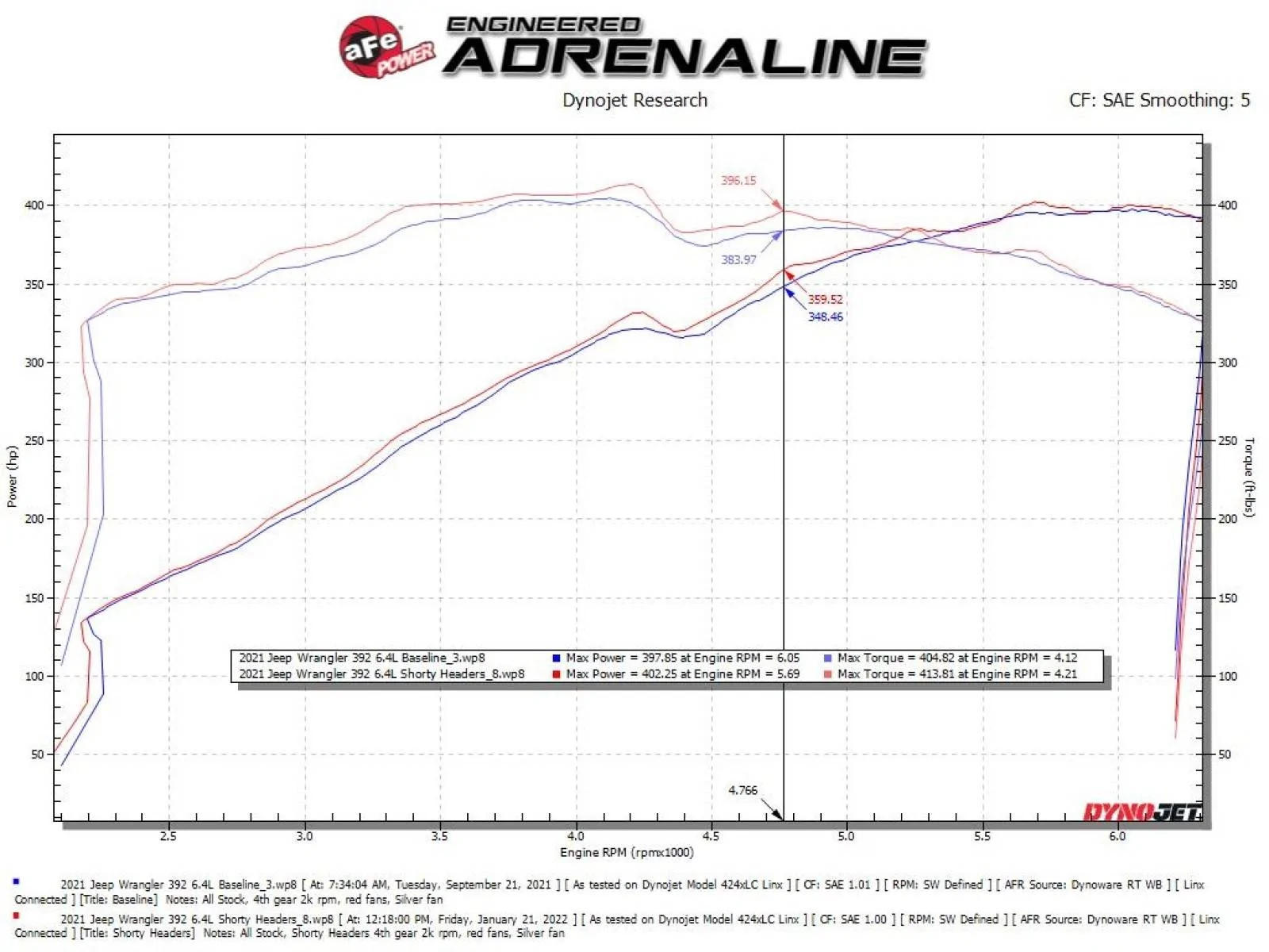 Jeep Wrangler JL AFE shorty headers 48-38031-t_dc_.1644025669