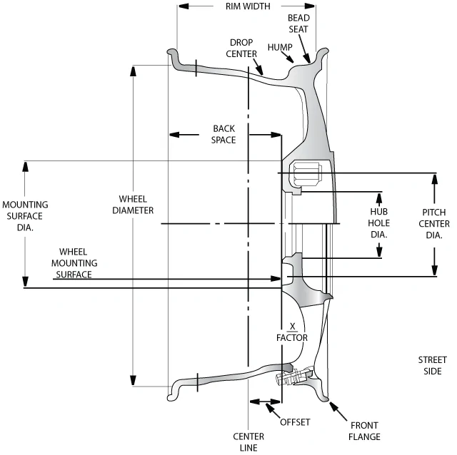 Wheel offset 1.png