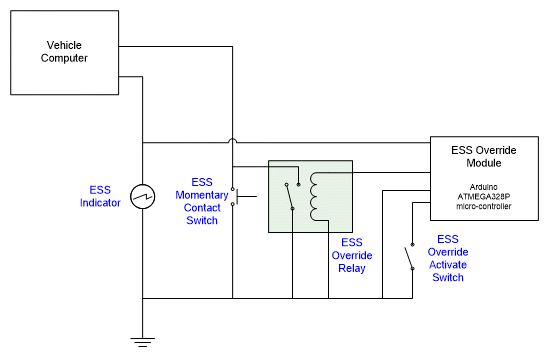 ess-override-module.gif