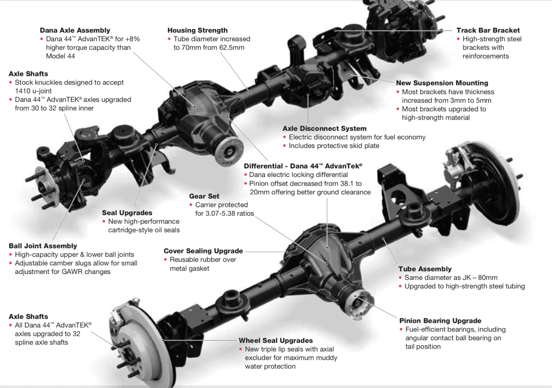 Jeep Wrangler JL JL Rubicon Axle Specs Screen Shot 2018-06-20 at 8.38.45 AM