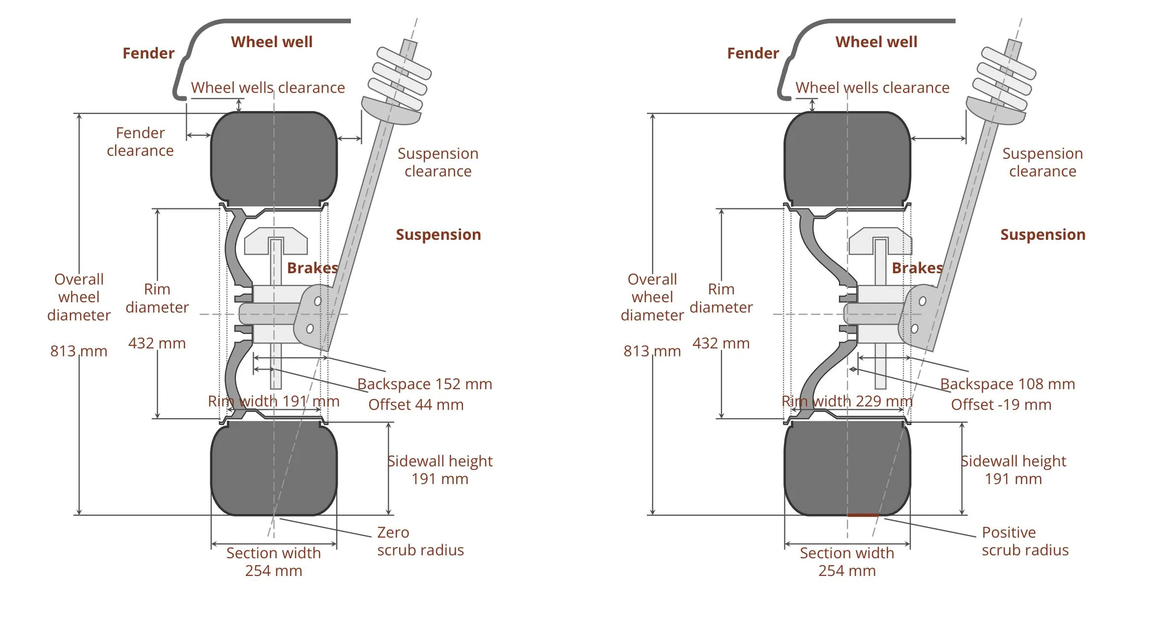 Jeep Wrangler JL Contradicting info.... 52131271-B46E-4D4F-8BFA-0318ED720613