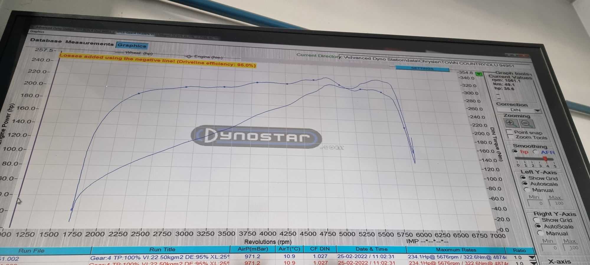 Jeep Wrangler JL 3.6 Torque Curves Resized_20220225_143303